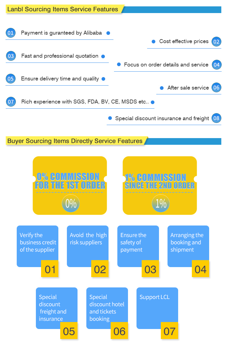 China-Product-Sourcing-and-Purchasing-Agent-Service-Dropshipping-with-Low-Commission-Fees-BuyingService