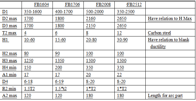 Model table of CNC flanging machines